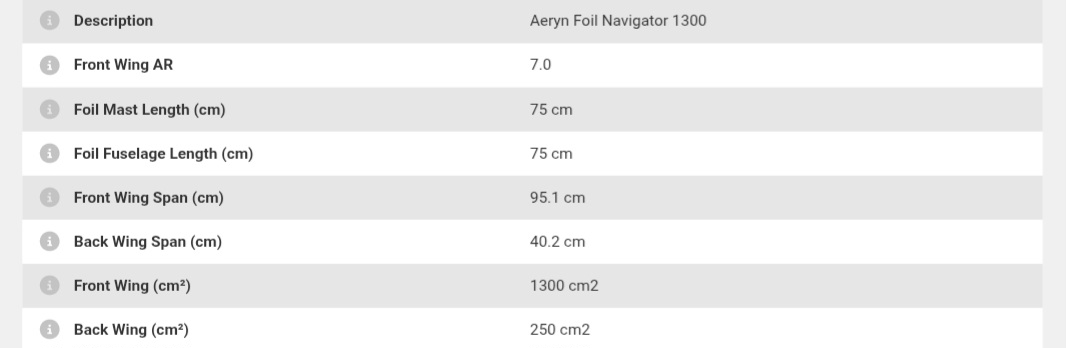 Aeryn Foil Navigator 1300