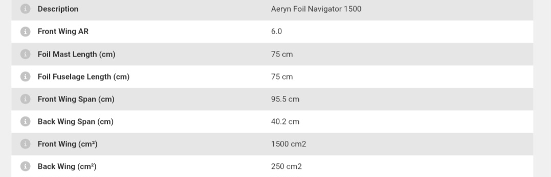 Aeryn Foil Navigator 1500