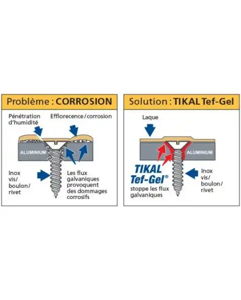 TIKAL TEF - GEL