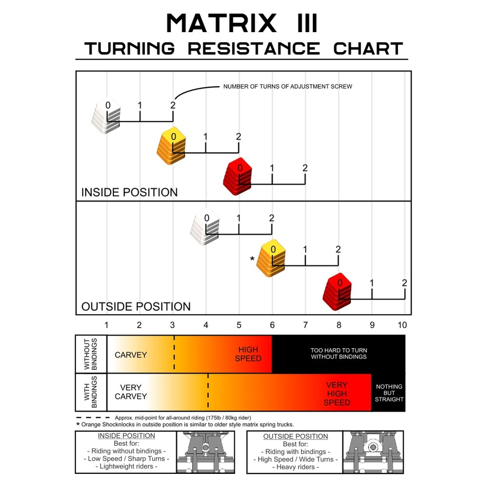 Truck MBS Metal Matrix III CNC (12-400mm) (850g)