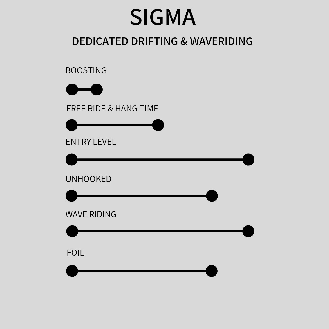 Kite Lacuna Sigma (5až12m) Začátečník/Wave/Freeride 